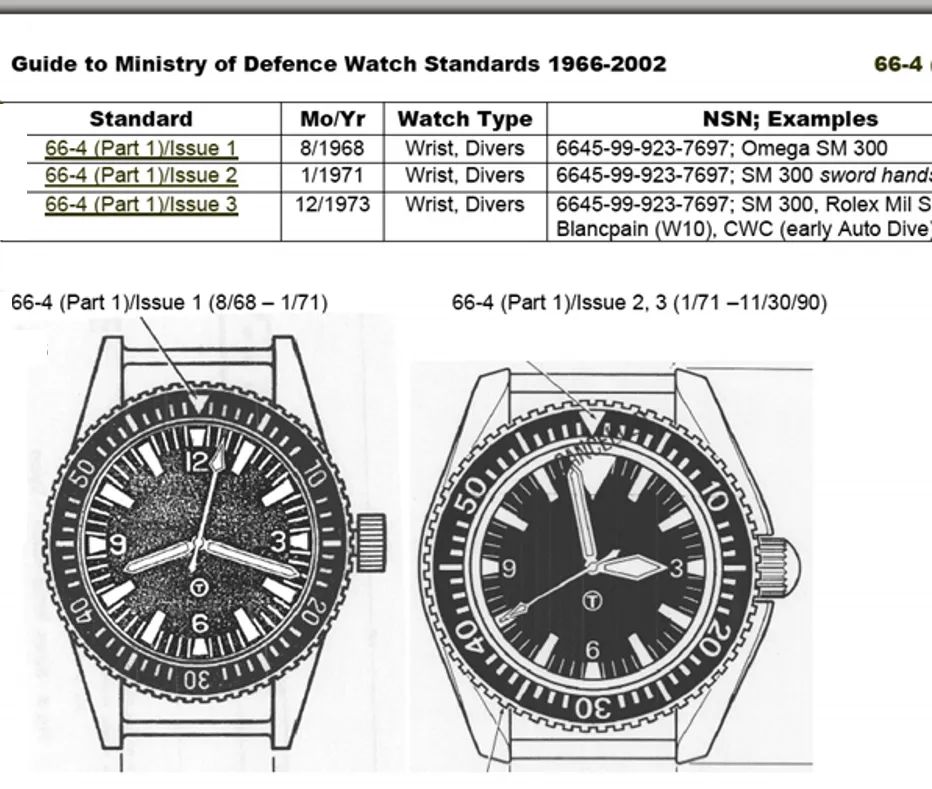 Latest MWC Quartz PVD Military Divers Watch with Sapphire Crystal and 10 Year Battery Life - NATO STOCK NUMBER NSN 6645-99-969-5589